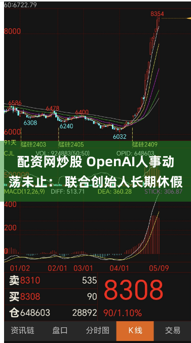配资网炒股 OpenAI人事动荡未止： 联合创始人长期休假