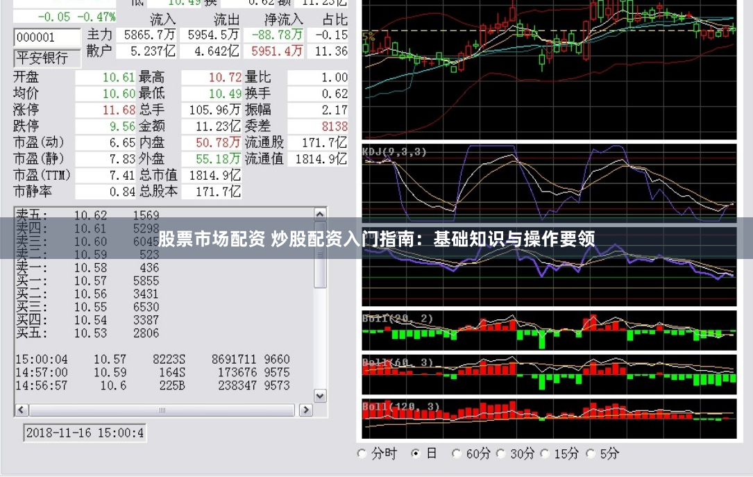 股票市场配资 炒股配资入门指南：基础知识与操作要领