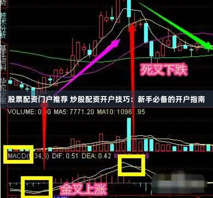 股票配资门户推荐 炒股配资开户技巧：新手必备的开户指南