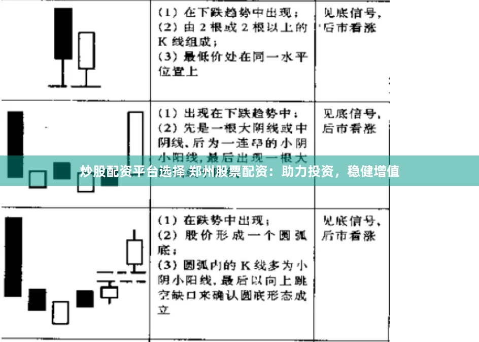 炒股配资平台选择 郑州股票配资：助力投资，稳健增值