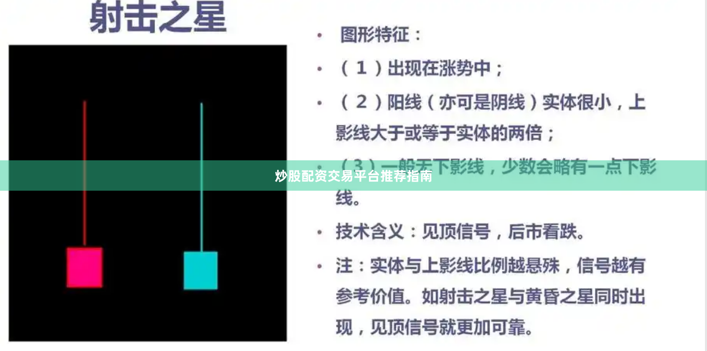 炒股配资交易平台推荐指南