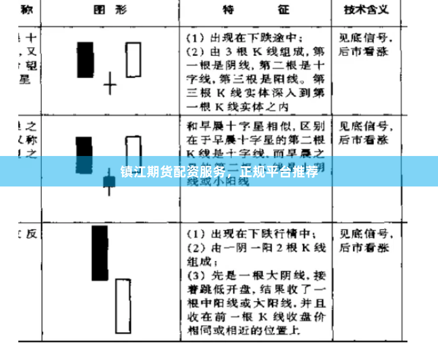 镇江期货配资服务，正规平台推荐