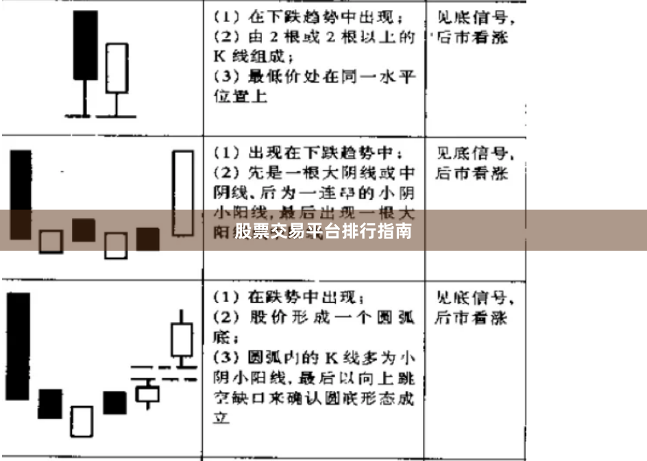股票交易平台排行指南