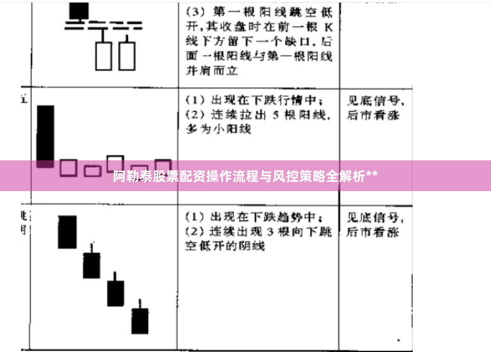 阿勒泰股票配资操作流程与风控策略全解析**